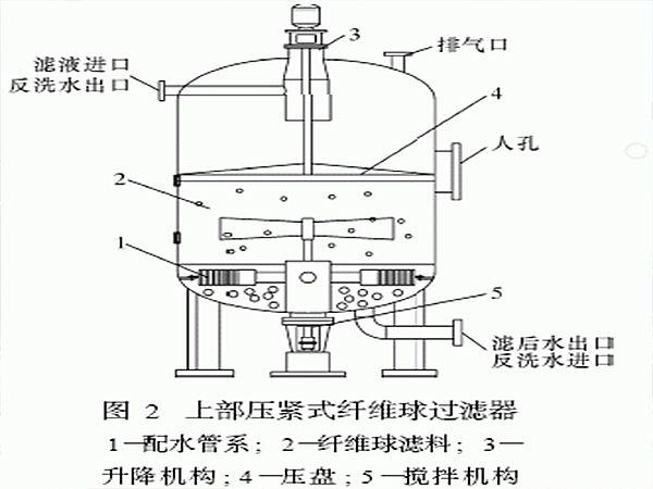纖維球過濾器結構簡圖 纖維球過濾器結構簡圖